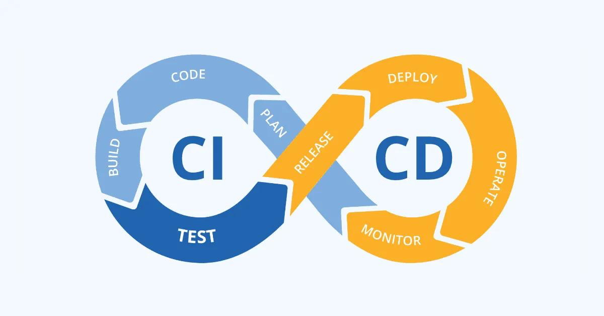 Portfolio CI/CD Pipeline